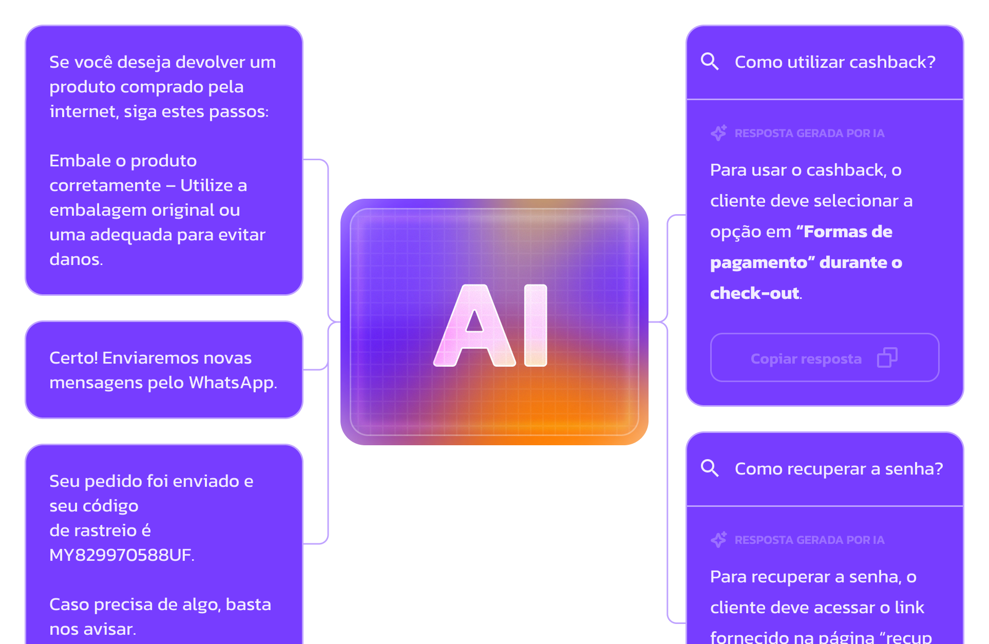 Inteligência Artificial que conecta perguntas e respostas dos seus usuários e atendentes