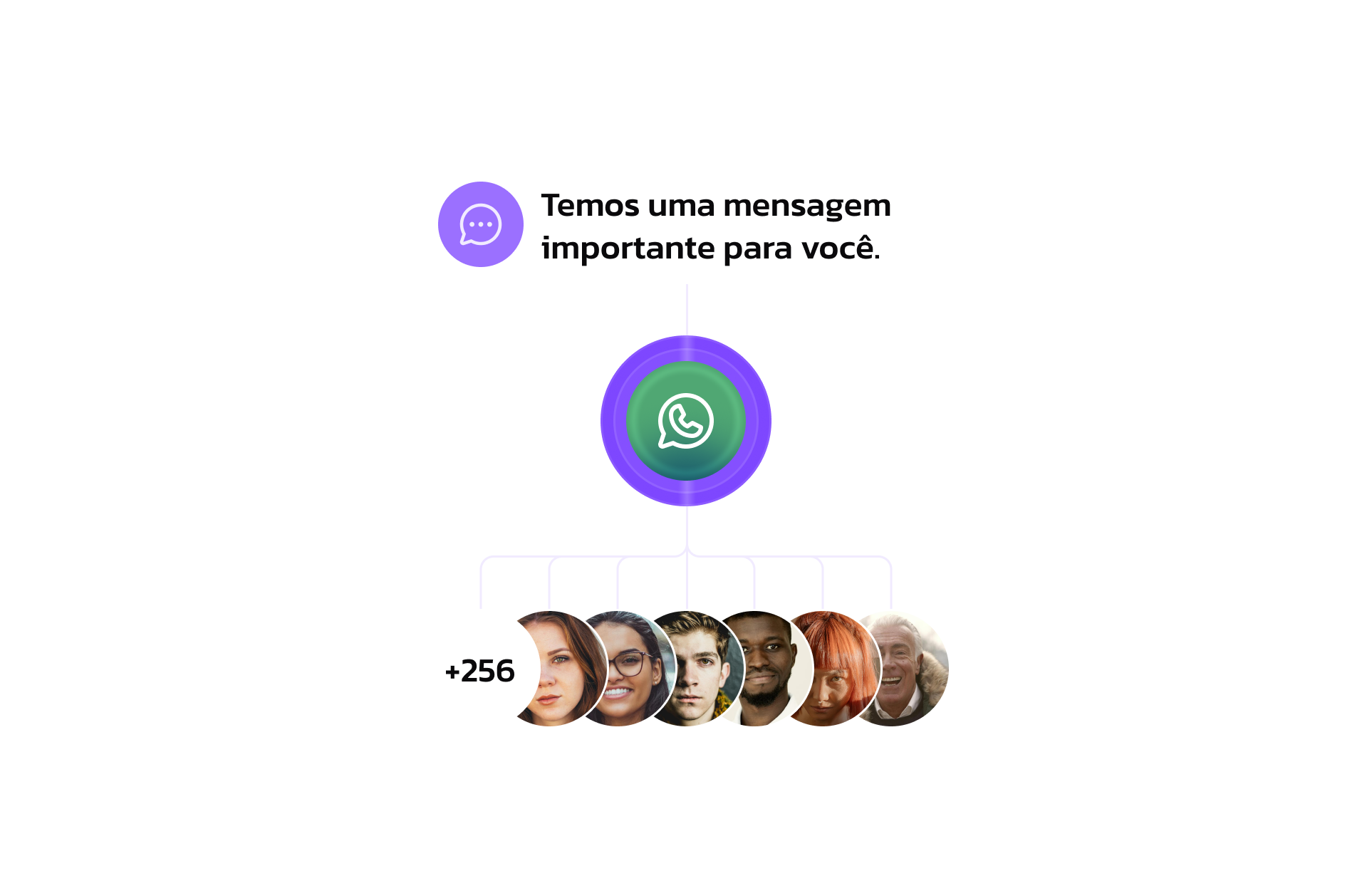 WhatsApp mensagens ativas