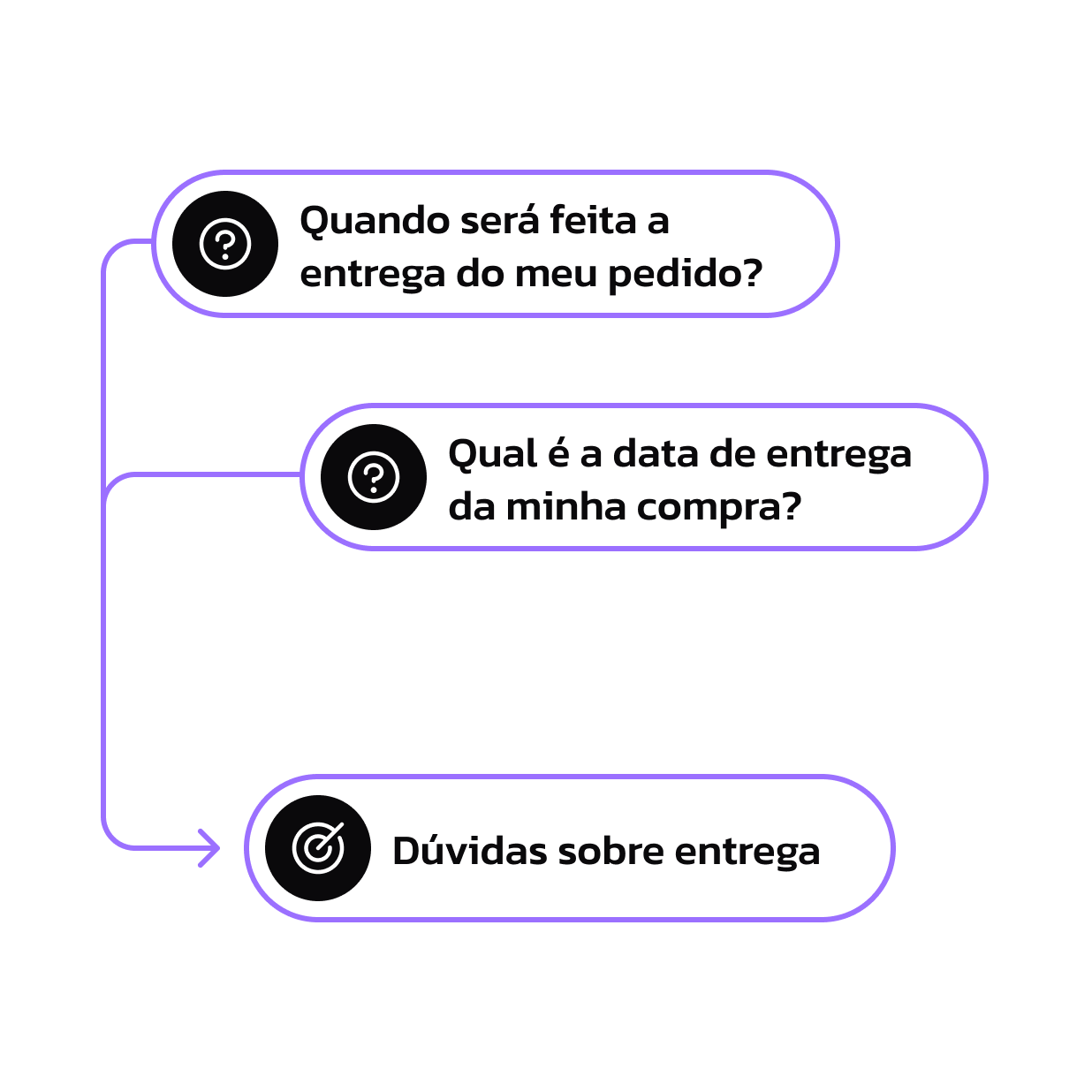 Plataforma No-Code