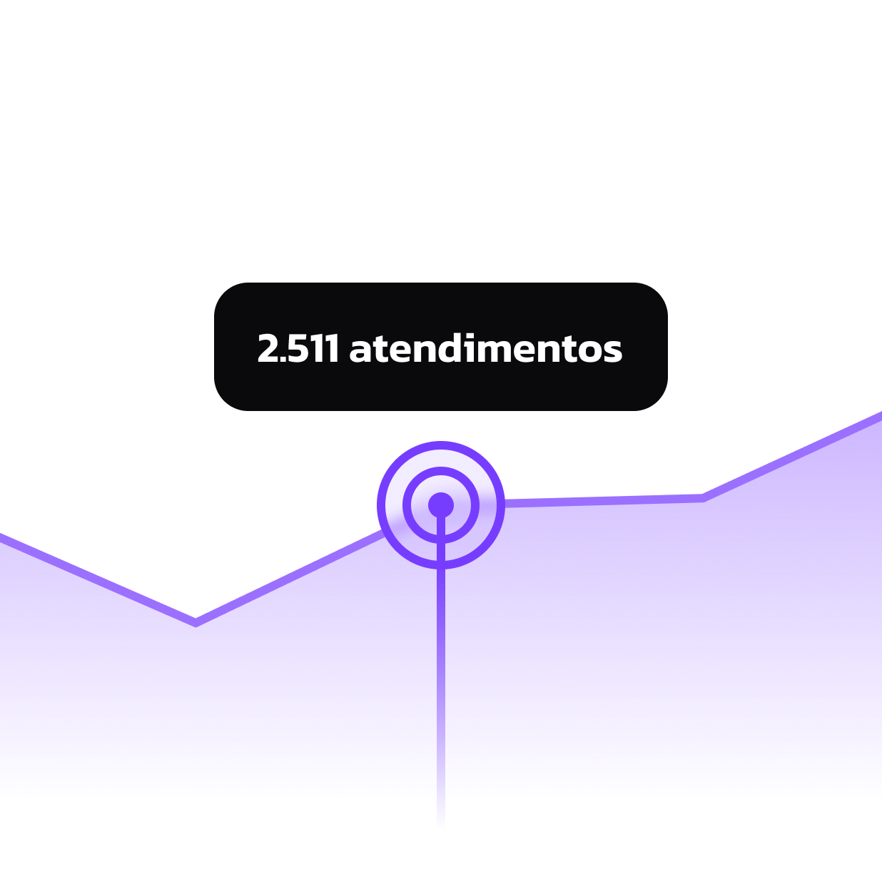Monitore e otimize o desempenho
